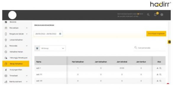 4 Contoh Laporan HRD Excel Yang Wajib Anda Tahu - Aplikasi Absensi ...