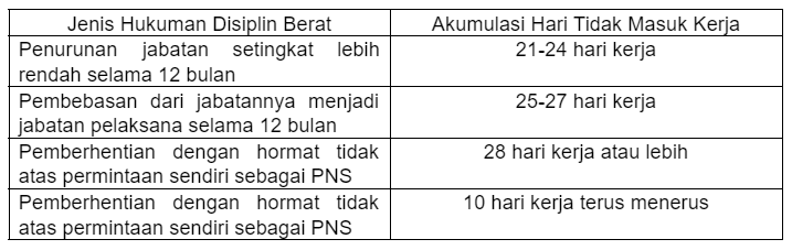 disiplin pegawai negeri sipil