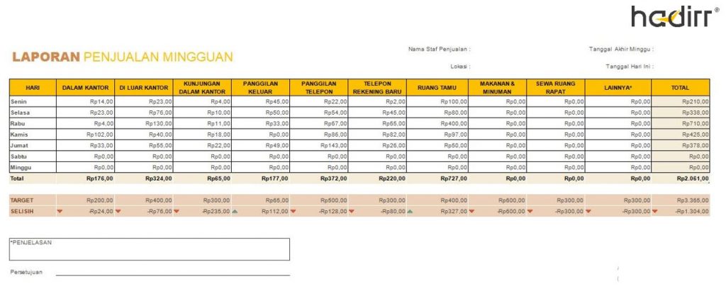 laporan penjualan divisi sales