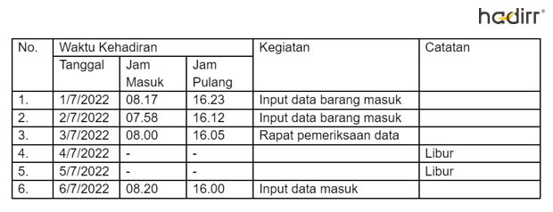 contoh absensi kehadiran