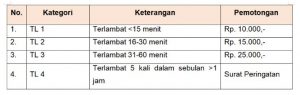 Peraturan Absensi Karyawan Beserta Contoh Sanksi Disiplinnya - Aplikasi ...