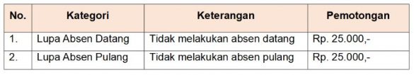 Peraturan Absensi Karyawan Beserta Contoh Sanksi Disiplinnya - Aplikasi ...