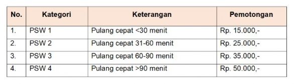 Peraturan Absensi Karyawan Beserta Contoh Sanksi Disiplinnya - Aplikasi ...