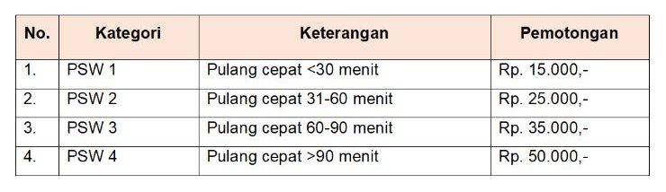 sanksi terlambat masuk kerja