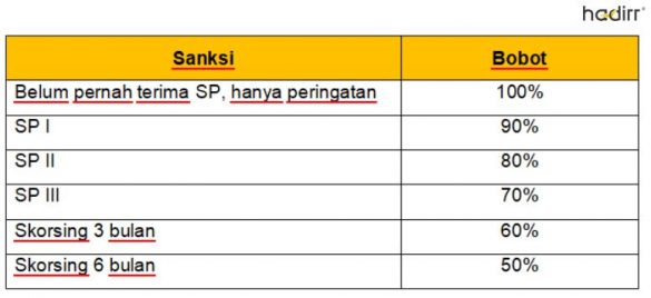 Cara Menghitung Bonus Tahunan Karyawan Beserta Contohnya - Aplikasi ...