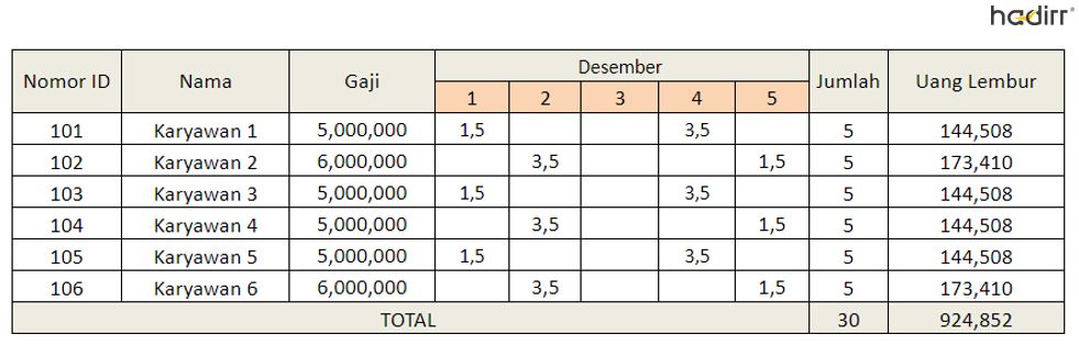 contoh laporan hrd