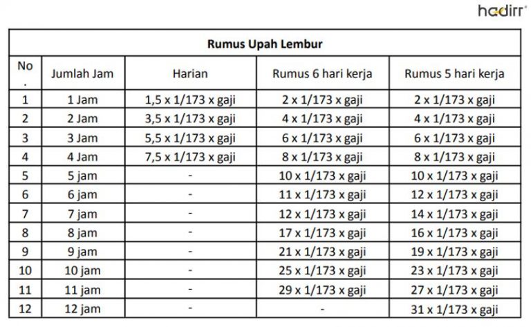 Kalkulator Perhitungan Lembur Karyawan Yang Tepat - Aplikasi Absensi ...