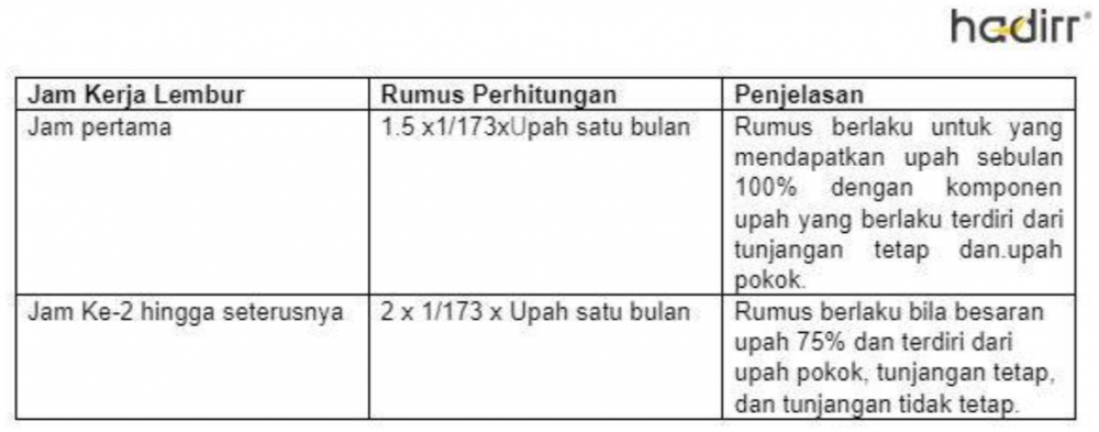 Hitungan Upah Lembur Terbaru | Hadirr.