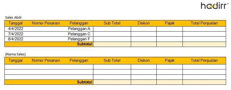 Hitungan Laporan Berdasarkan Per Sales | Hadirr.