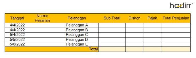 Contoh Report Sales Berdasarkan Rangkuman | Hadirr.