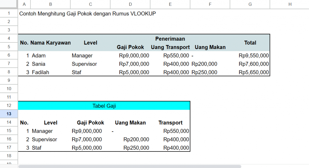 Lengkap Kumpulan Rumus Excel Untuk Hrd Pemula Aplikasi Absensi Online Karyawan 7028