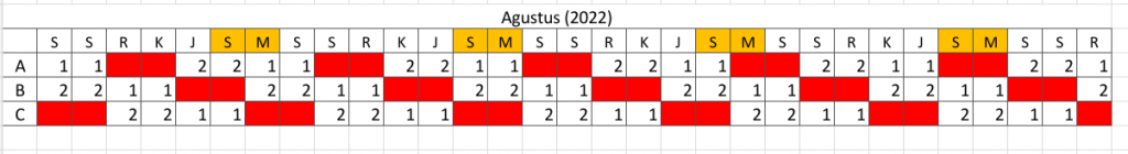 jadwal kerja 3 grup 2 shift