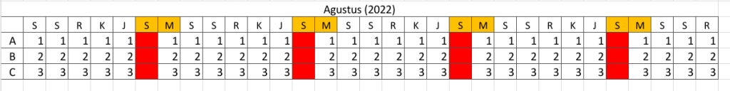 jadwal shift 3 grup