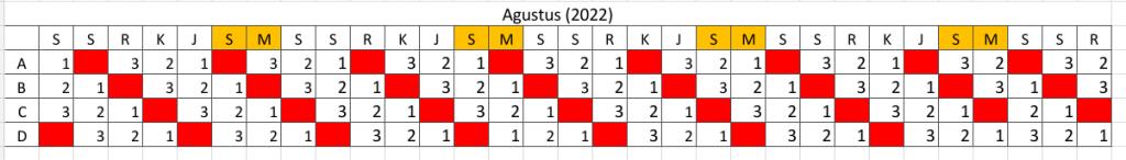 jadwal shift 4 grup