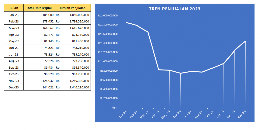 Contoh Data Analisa Penjualan