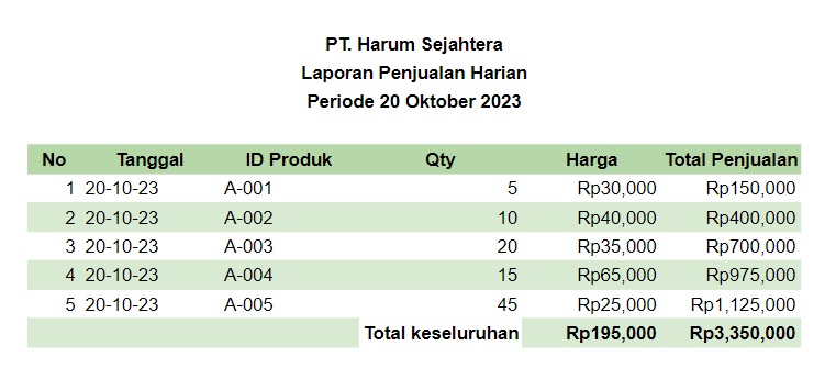 template rekap laporan penjualan excel