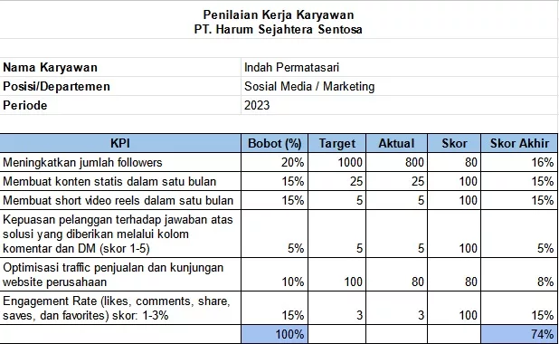 Contoh penilaian kinerja