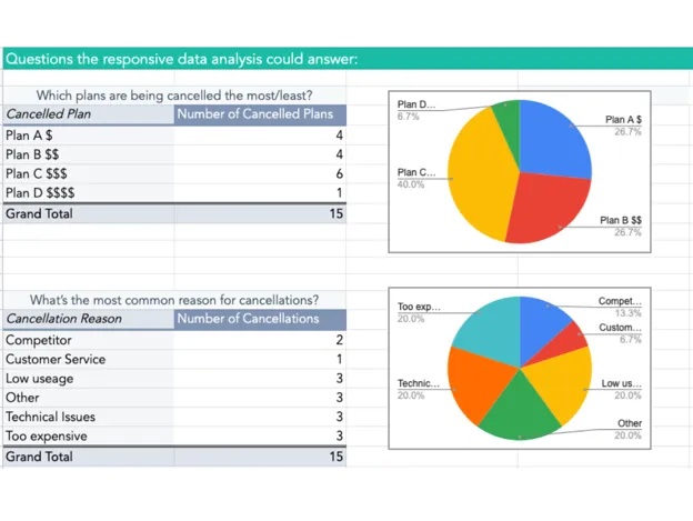 Monitoring Sales Activity Customer Churn