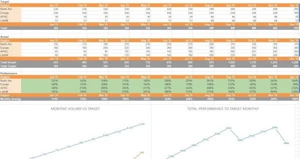 Monitoring Sales Activity Agreement