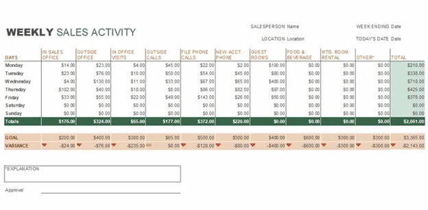 Template Monitoring Penjualan Mingguan