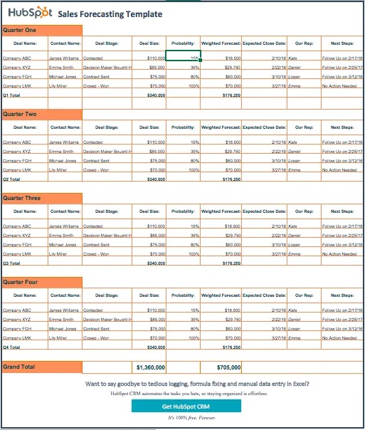 Monitoring Sales Activity Forecasting