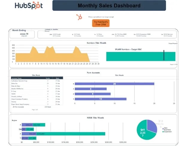 Monitoring Sales Activity Data Tracker