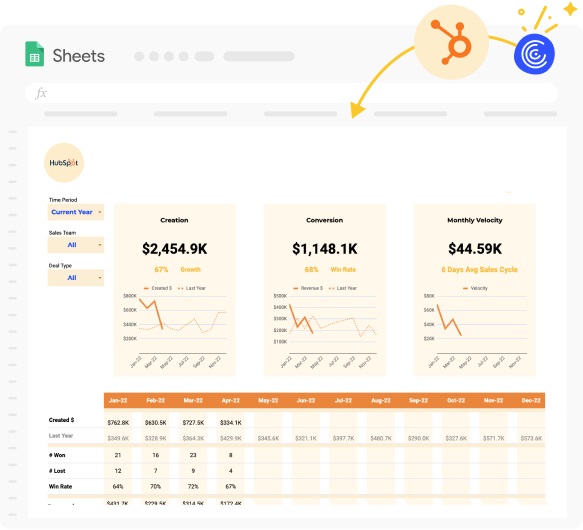 Monitoring Sales Pipeline Activity