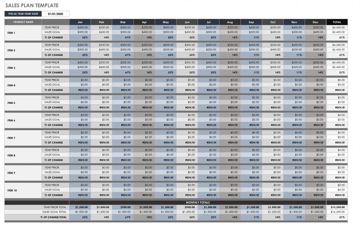 Monitoring Sales Activity Plan