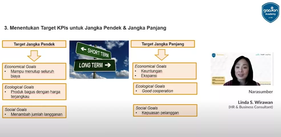 Cara Menentukan target KPI Karyawan Perusahaan untuk jangka pendek dan jangka panjang