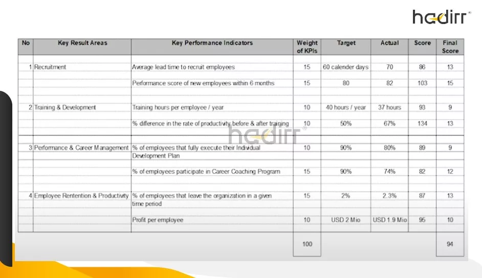 contoh tabel kpi karyawan swasta