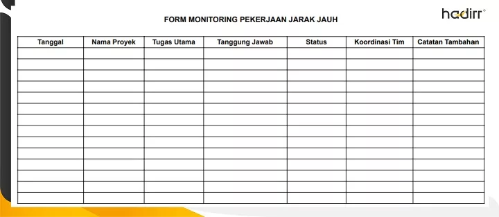 Contoh template Format Detail untuk Memantau Pekerjaan Karyawan Remote Jarak Jauh