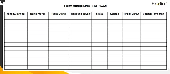 Contoh template Format Detail untuk Memantau Proyek Pekerjaan Besar