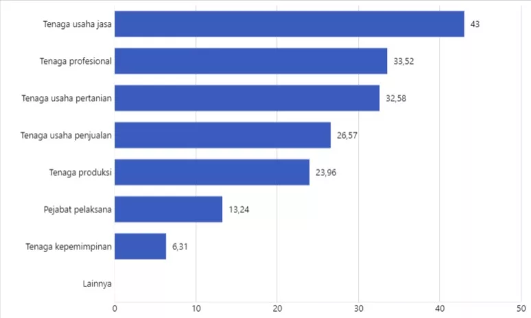 Data Hak dan Perlindungan Pekerja Perempuan sesuai Undang-Undang