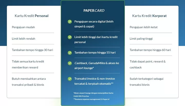 Perbedaan PAPERCARD dengan kartu kredit personal dan korporat