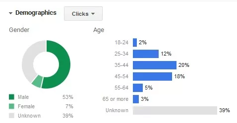 Analisis Segmentasi Pelanggan