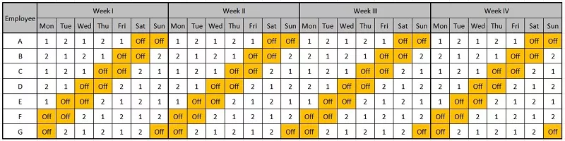 aplikasi pembuat jadwal shift kerja jenis perusahaan retail