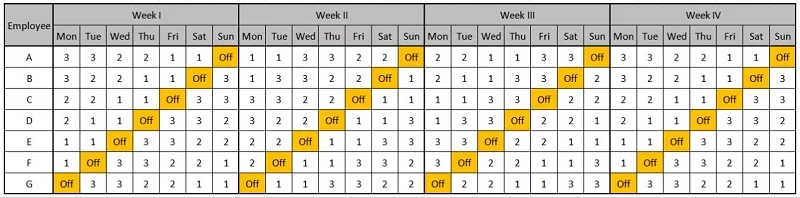 shift karyawan jenis perusahaan retail