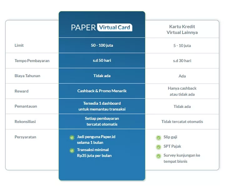 Perbedaan Paper Virtual Card vs Kartu Virtual Lainnya