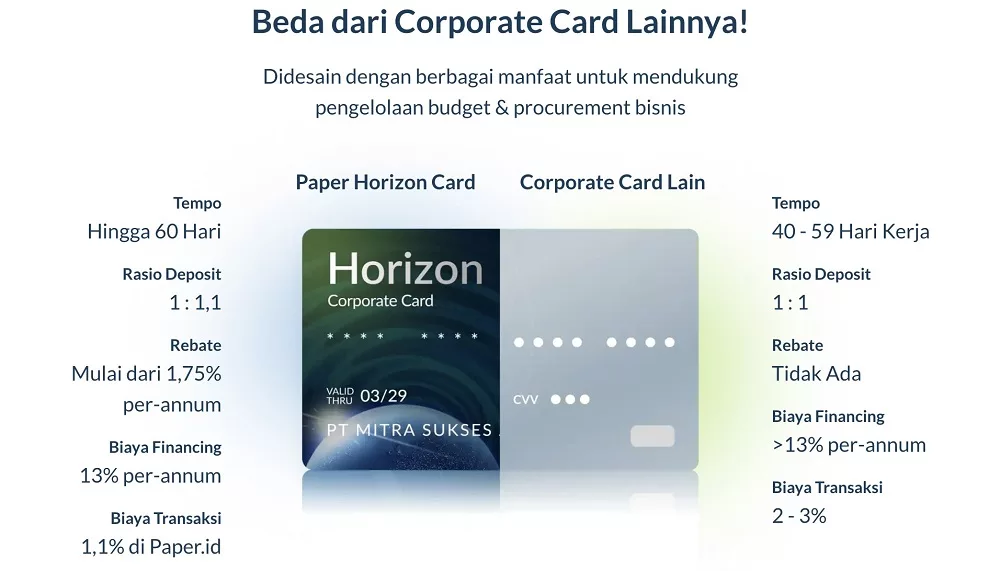 Perbedaan Paper Horizon Card dengan Corporate Card Lainnya