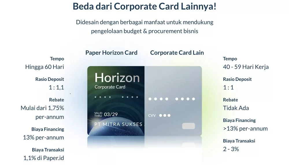 Perbedaan Paper Horizon Card dengan Corporate Card Lain